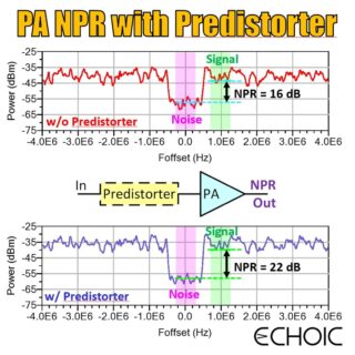 The Predistorter from our last two posts has already demonstrated marked improvement in enhancing PA linearity.

Here, we put the Predistorter under our wideband noise power ratio test to see how much improvement we can get. Without the Predistorter, our PA only achieves NPR = 16dB at the output. However, once we apply our Predistorter, that number increases to NPR = 22dB, a respectable +6dB improvement!

The use of the Predistorter has shown to provide linearity improvement in single-tone, two-tone and wideband multicarrier tests. Predistorter + PA improvement summary:

•P1dB = 17.5dB increased to 26dBm --> +8.5dB !!
•IIP3 = 14dBm increased to 26dBm --> +12dB !!
•NPR = 16dB increased to 22dB --> +6dB !!

Echoic Engineering creates system level models and simulations for our client’s needs. Free free to reach out to learn more!
 
#noise #power #amplifiers #rf #microwave #rfengineering #rfic #mmic #poweramplifiers #PA #circuits #systems #integratedcircuits #technology #engineering #gain #power #linearity #nonlinearity #distortion #predistortion #gan